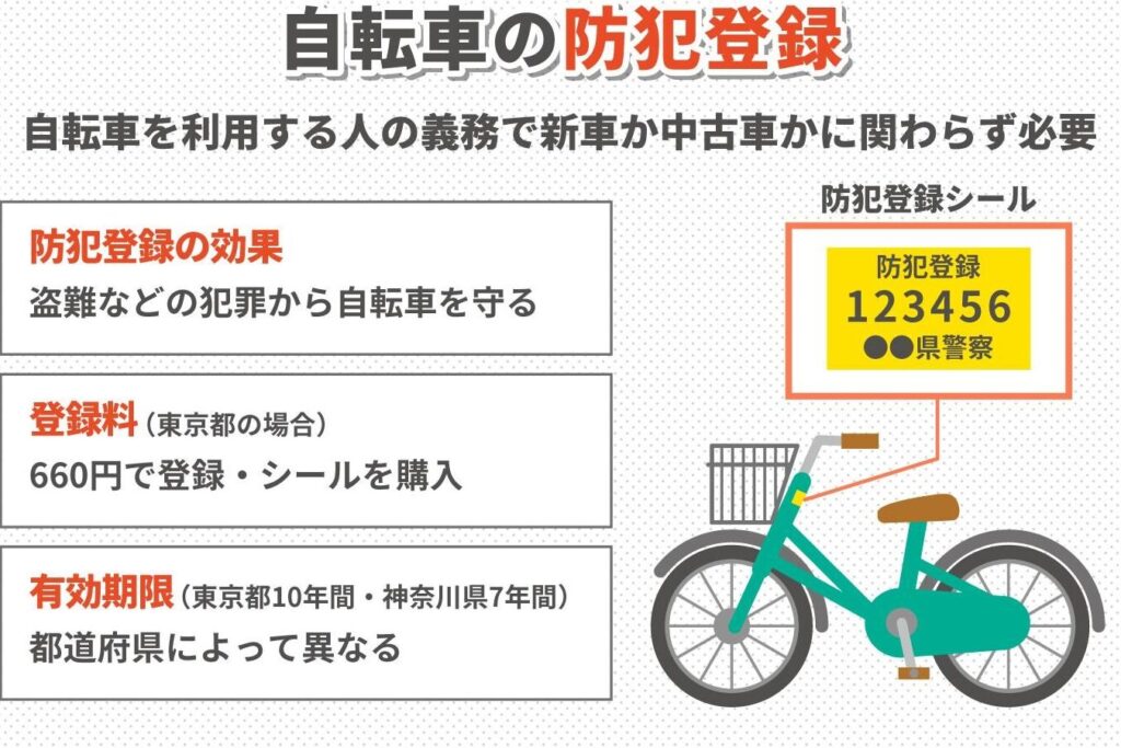 中古自転車の防犯登録はどこで行う？手続きと場所を解説