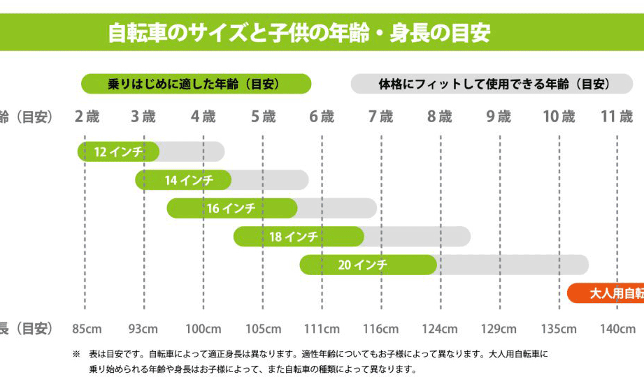 小学校3年生に適した自転車のインチサイズは何インチ？