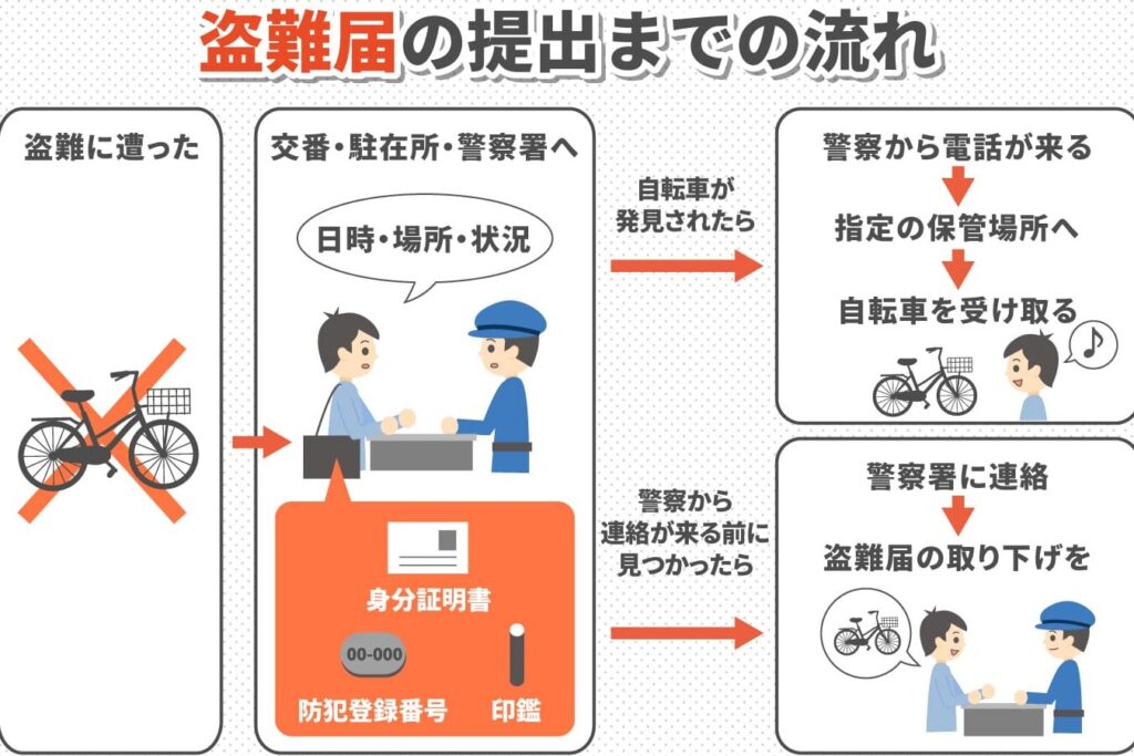 盗まれた自転車はどこへ届ければいいですか？手続き方法解説