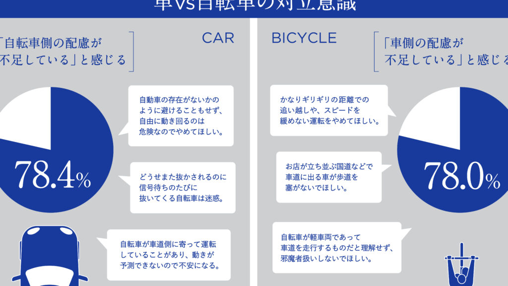 自転車が並走する理由とその影響について
