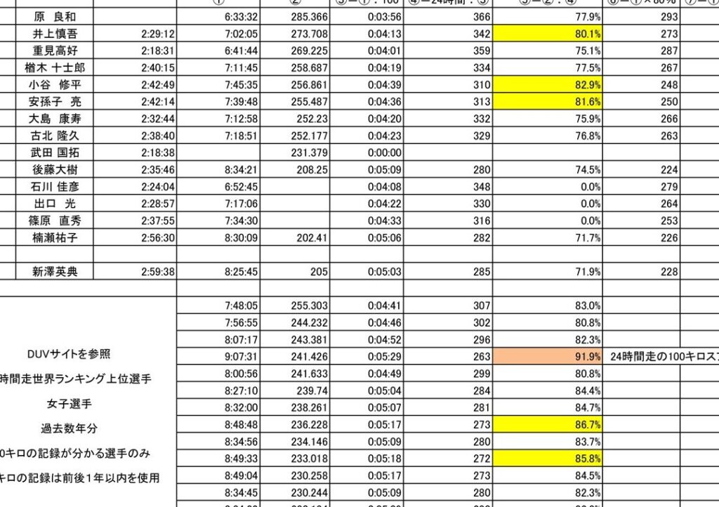自転車で15分に進む距離は何キロか解析