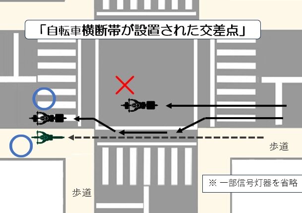 自転車の信号の意味と従うべきルールについて