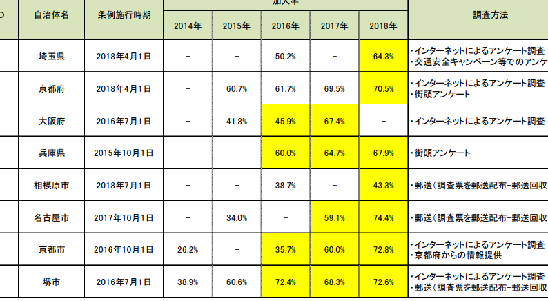 自転車事故の賠償金はいくらか？具体例と計算方法