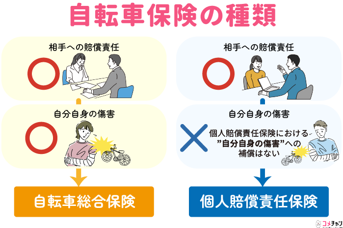 自転車保険って何？必要性と選び方を解説