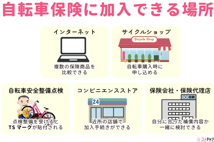自転車保険どうやって入る？加入方法と注意点解説