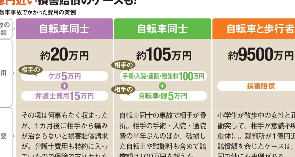 自転車保険どこがいい？おすすめの選び方と会社紹介