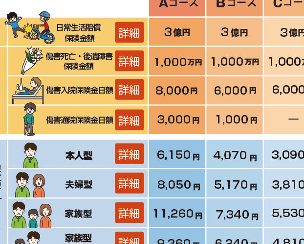 自転車保険の補償内容とその範囲について