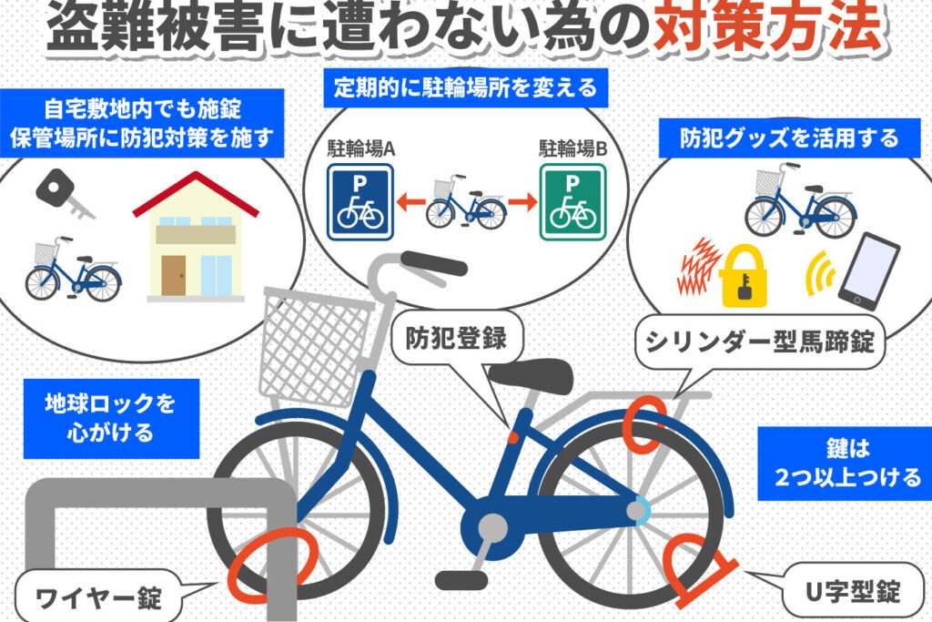 自転車盗難となんJでの防止策について