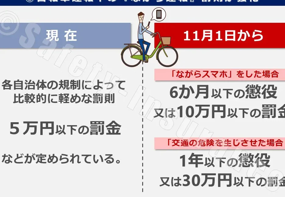 自転車赤切符罰金はいくら？違反内容と金額の詳細